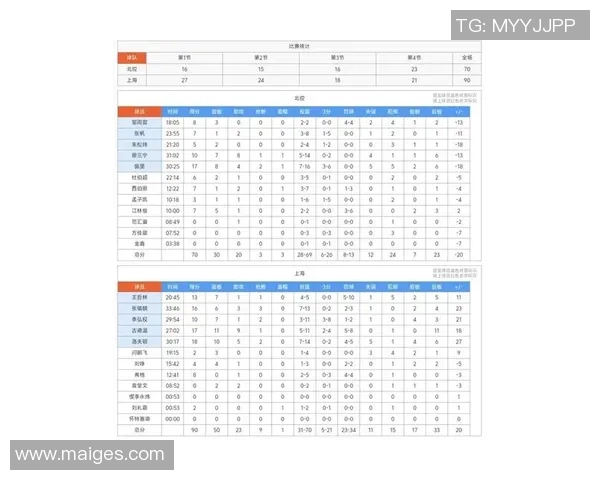 上海篮球队在奥运会积分榜上以93分稳居第一名展现强大实力